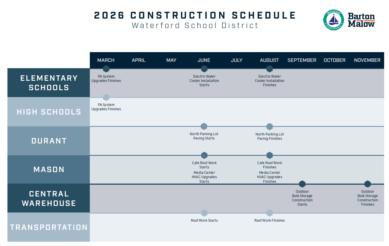 Bond Timeline v.2026