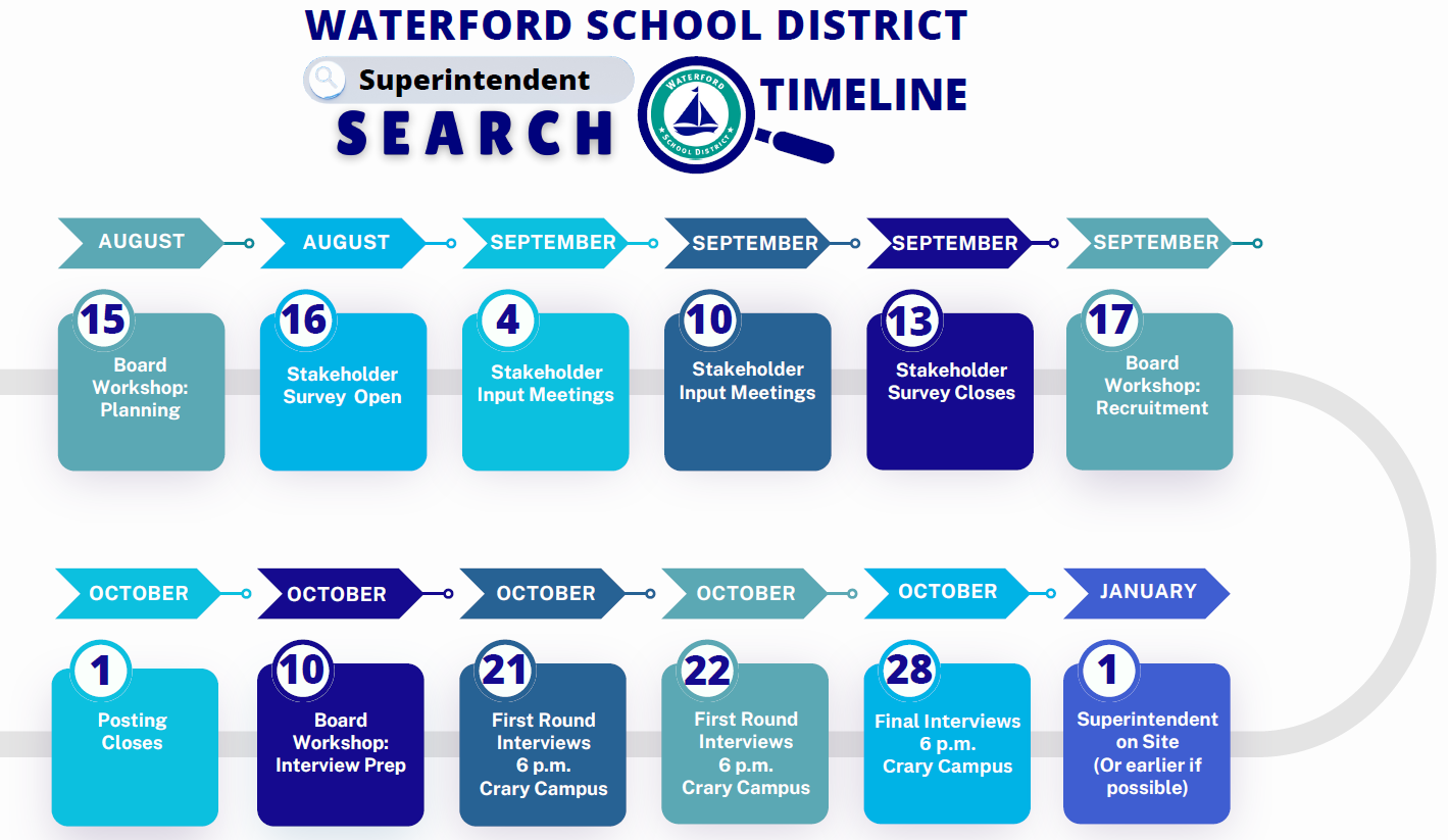 Superintendent Search Timeline Graphic 2024